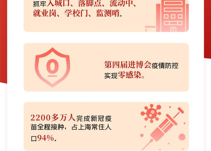 2021年上海疫情爆发时间