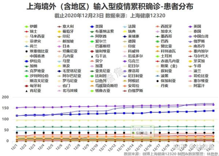 2021年上海疫情爆发时间