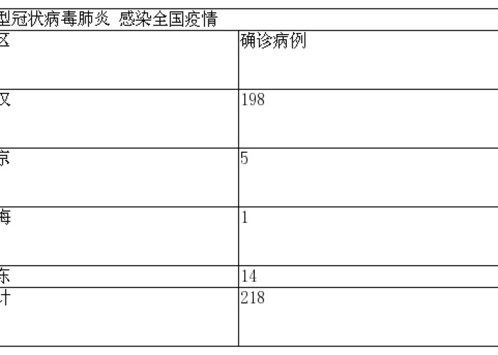 武汉疫情开始时间，2019年12月