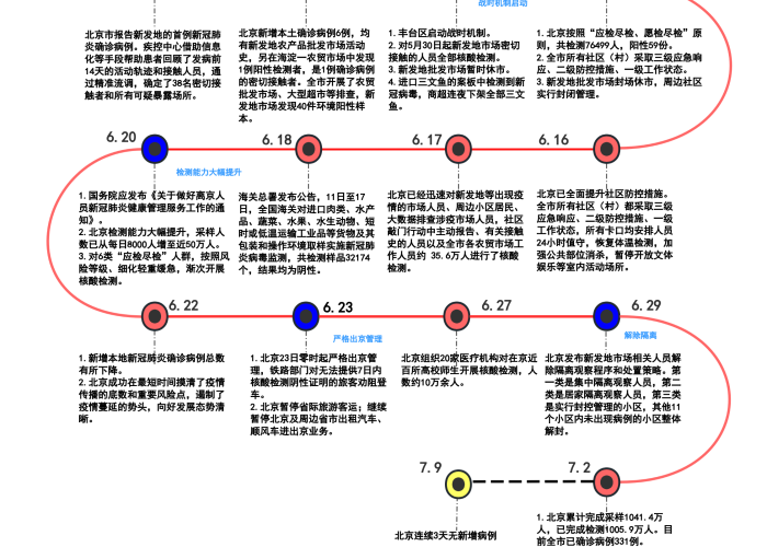 新冠疫情时间线，从爆发到当前