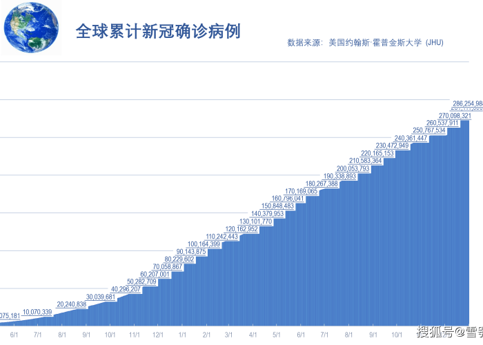 2020年新冠疫情爆发，全球疫情何时开始的？