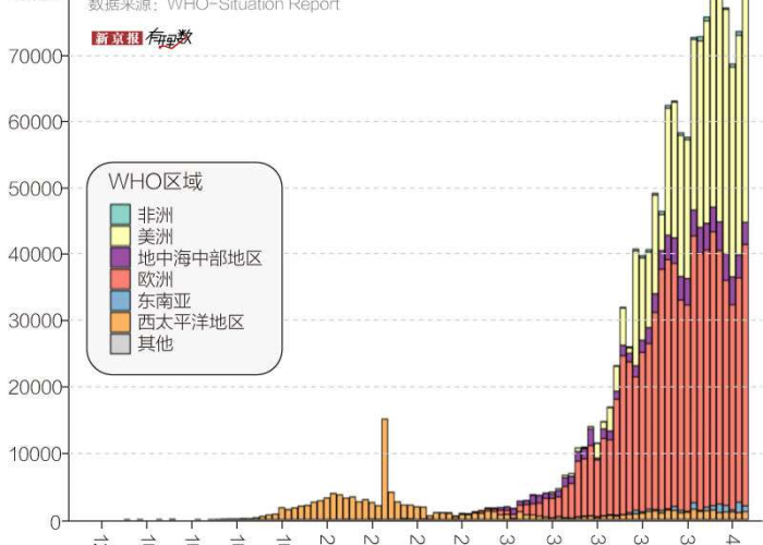 2020年新冠疫情爆发，全球疫情何时开始的？