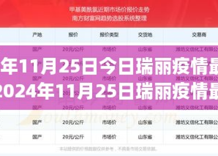 2024年疫情开始时间大盘点