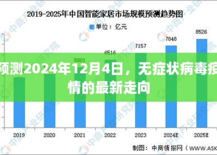 2024年疫情开始时间大盘点