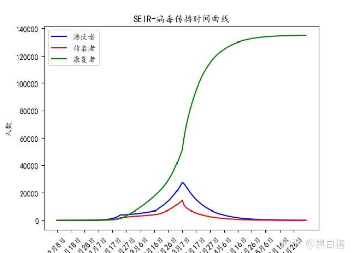 新冠疫情始末与结束时间预测