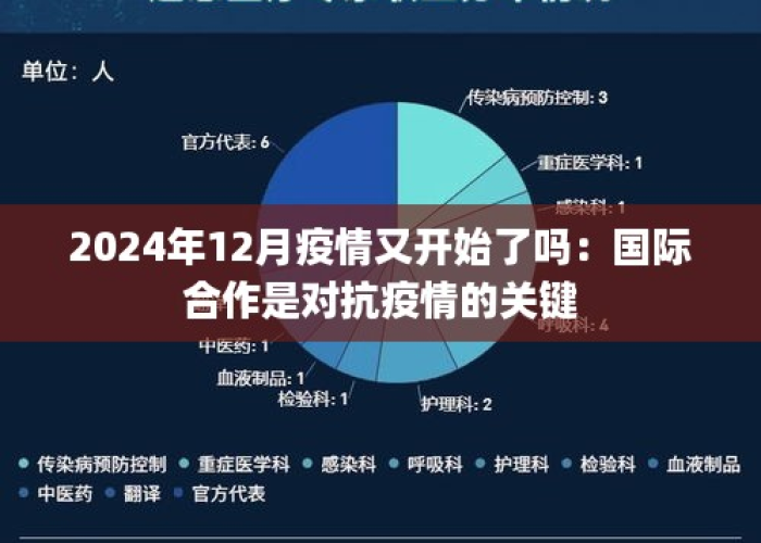 2024年疫情会再次爆发吗？