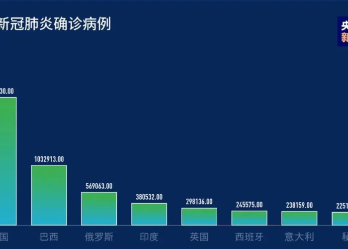 全球疫情爆发年份