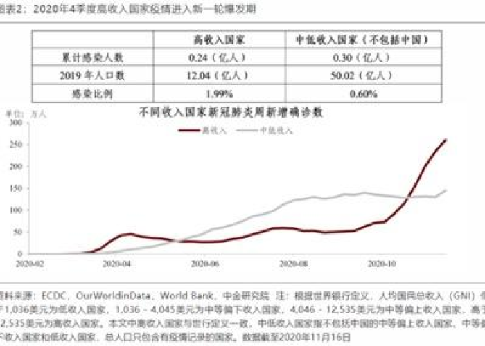 全球疫情爆发时间线