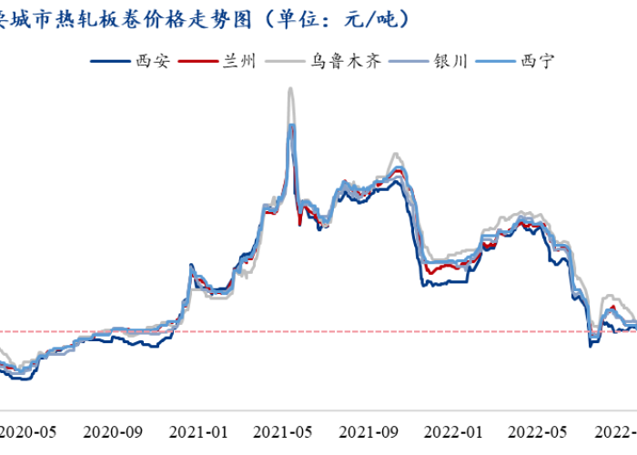 疫情三年，2020-2022年疫情回顾