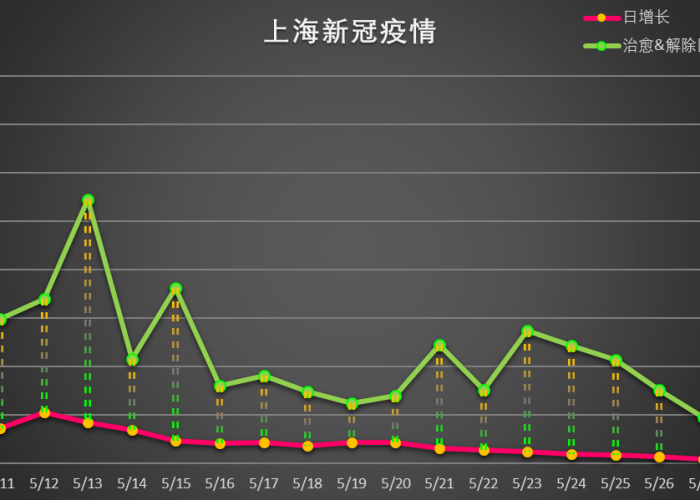 上海疫情首次出现时间