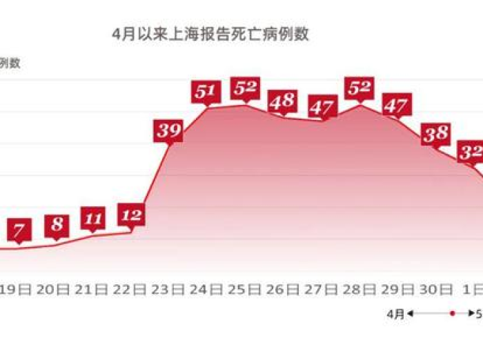 上海疫情开始时间，2022年3月1日