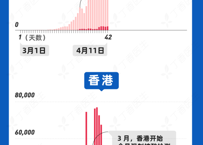 上海疫情何时能好转？专家预测及最新消息汇总