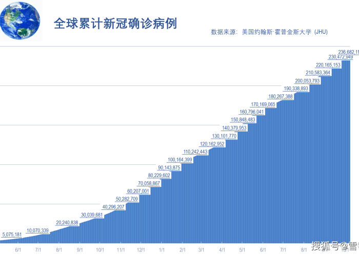 全球疫情大面积爆发时间