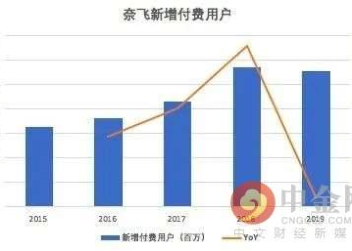 2020年末疫情爆发，全球公共卫生危机