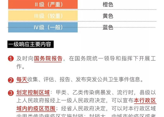2019新型冠状病毒疫情爆发时间