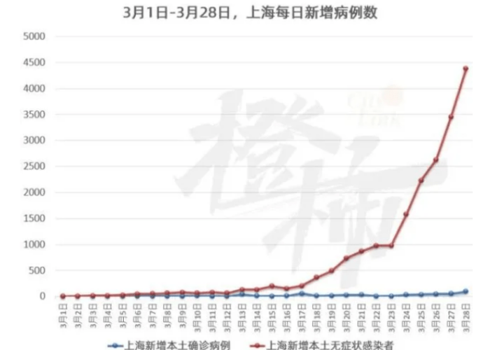 上海疫情几号发现的？官方回应来了