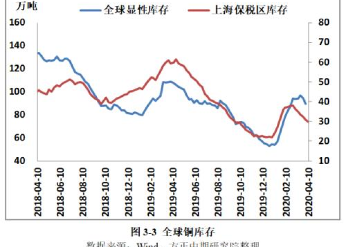 全球疫情开始时间，2019年12月