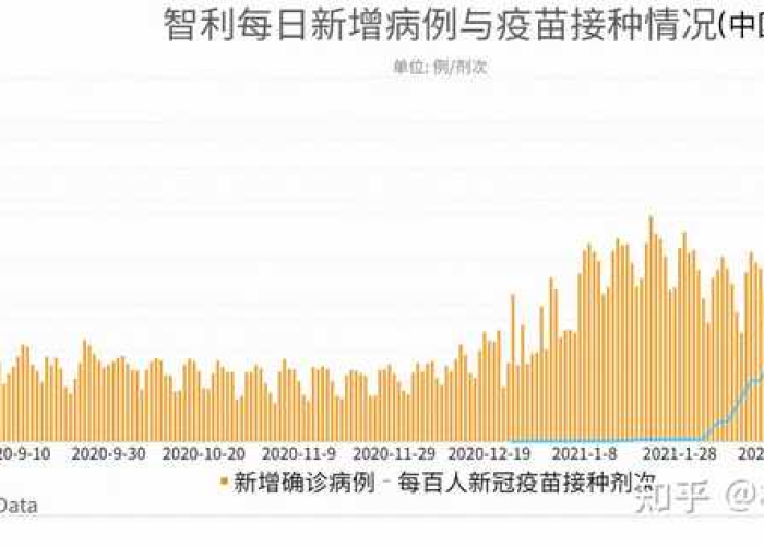 2021年疫情从何时开始？