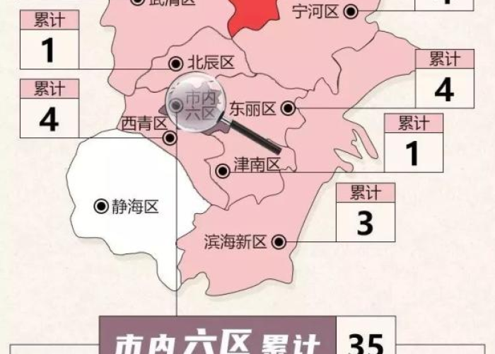 2020年天津疫情回顾，疫情下的城市挑战与应对