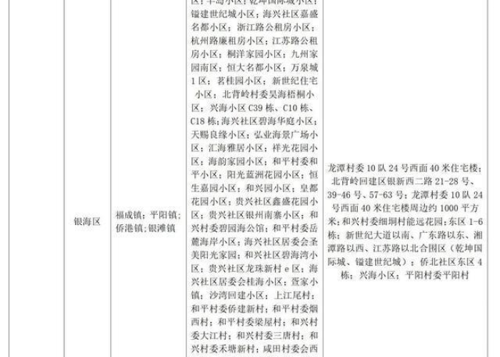 天津疫情最新动态，新增本土确诊病例，疫情形势严峻