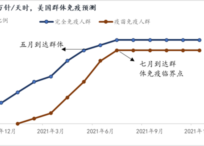 郑州新冠疫情结束时间预测