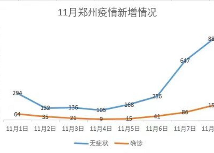 郑州疫情何时开始？