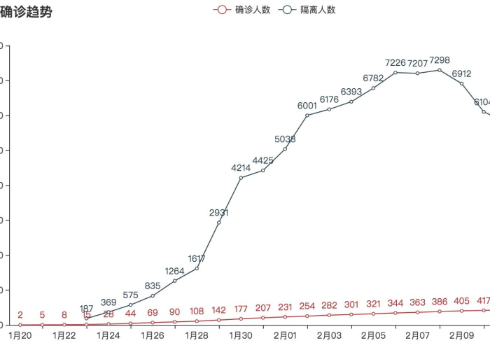 四川新冠疫情何时开始？