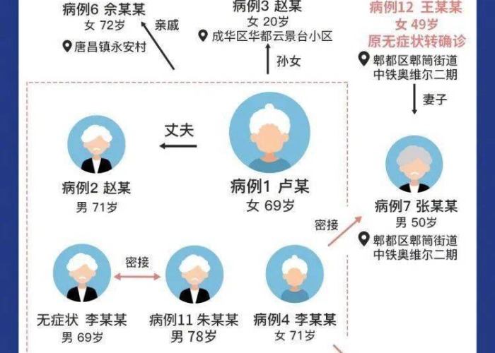 四川新冠疫情何时开始？