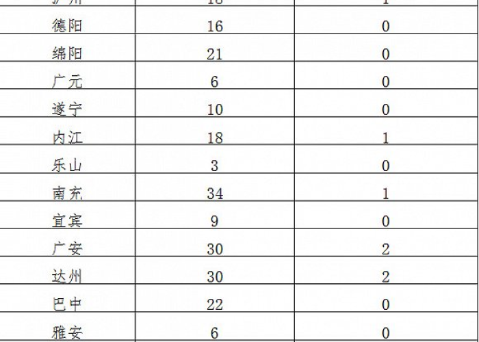 四川新冠疫情何时开始？