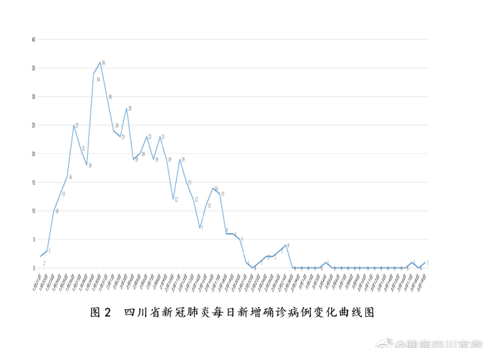 四川疫情何时开始的？