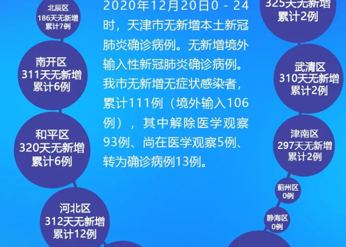 天津疫情何时开始的？