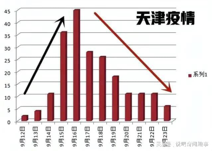 天津疫情何时开始的？
