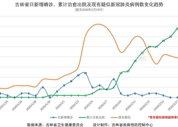 吉林省疫情始于何时？