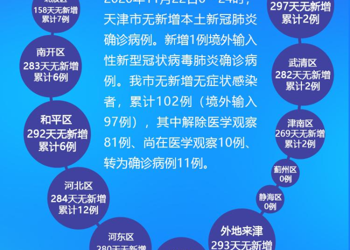 天津疫情爆发时间
