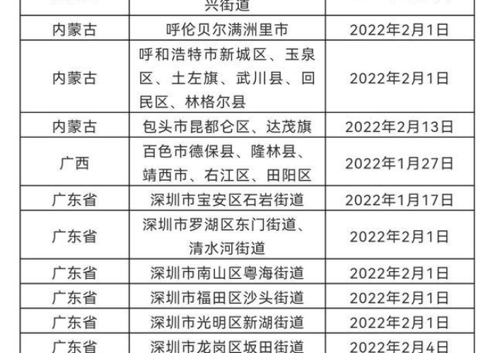 吉林疫情清零时间公布