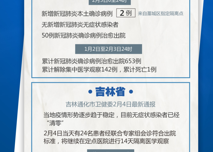 吉林疫情清零时间公布