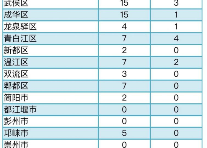 成都新冠疫情始于2020年1月