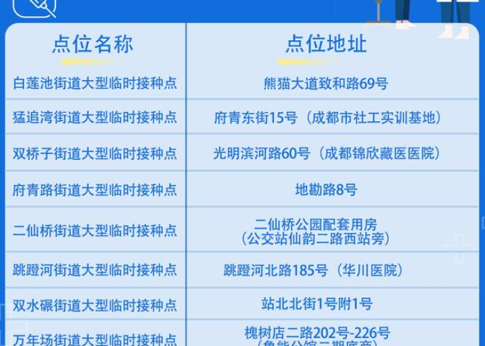 成都新冠疫情始于2020年1月