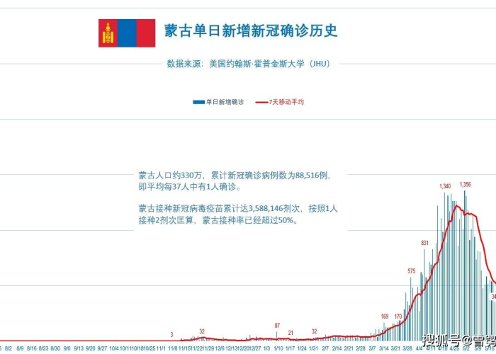 全球肺炎疫情始末，从爆发到应对