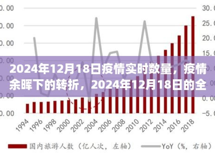 全球疫情何时能结束？专家预测肺炎疫情或将持续至2024年