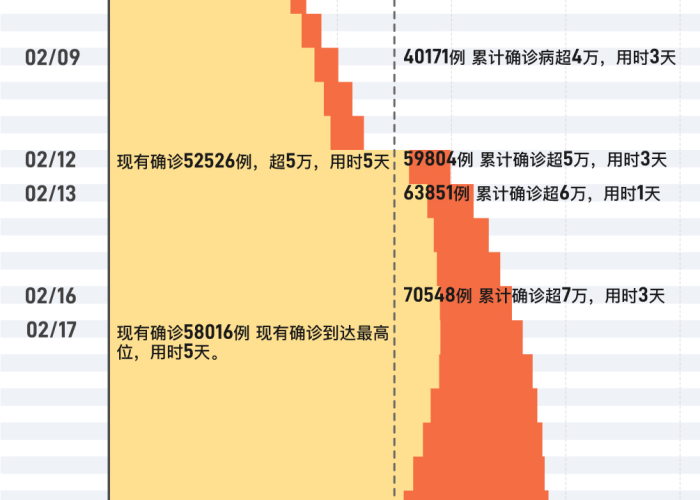 中国疫情开始时间