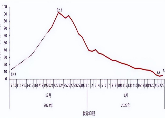 疫情结束时间预测，何时能恢复正常生活？