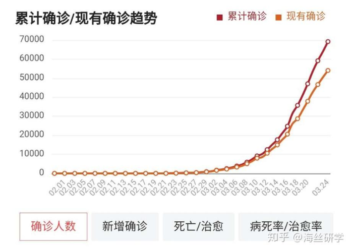 中国疫情从何时开始？