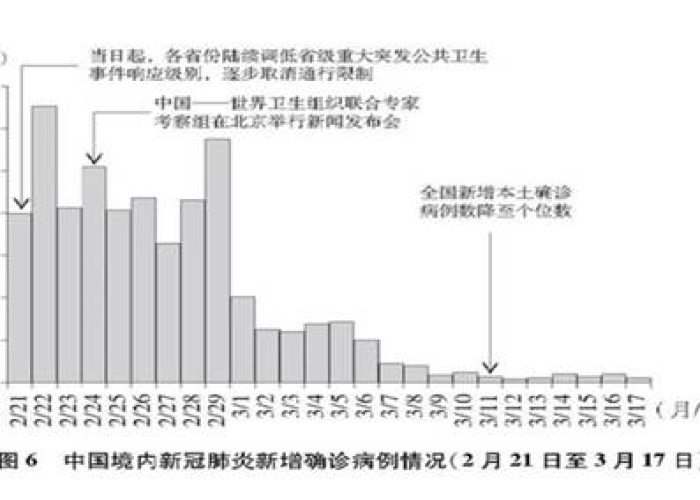 中国疫情开始时间，回顾疫情爆发历程