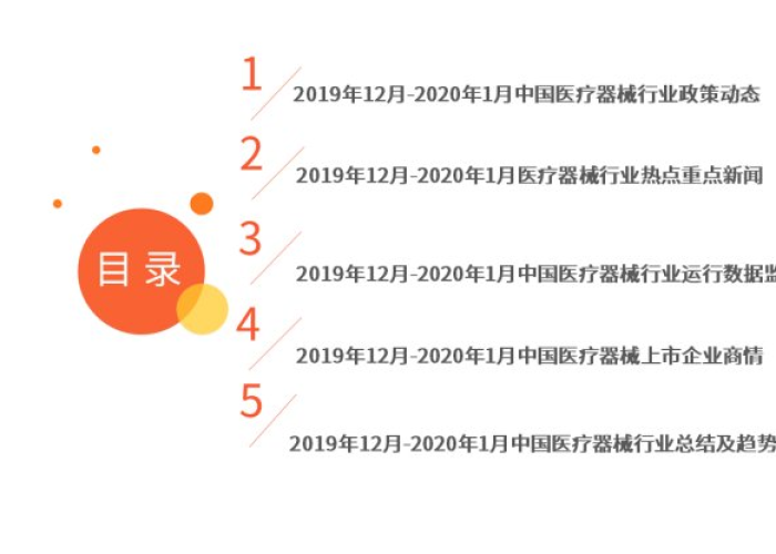 中国疫情开始时间，2019年12月