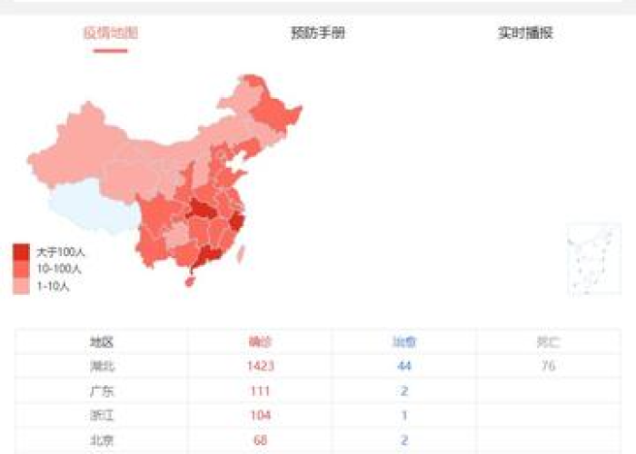 中国疫情开始时间，2019年12月