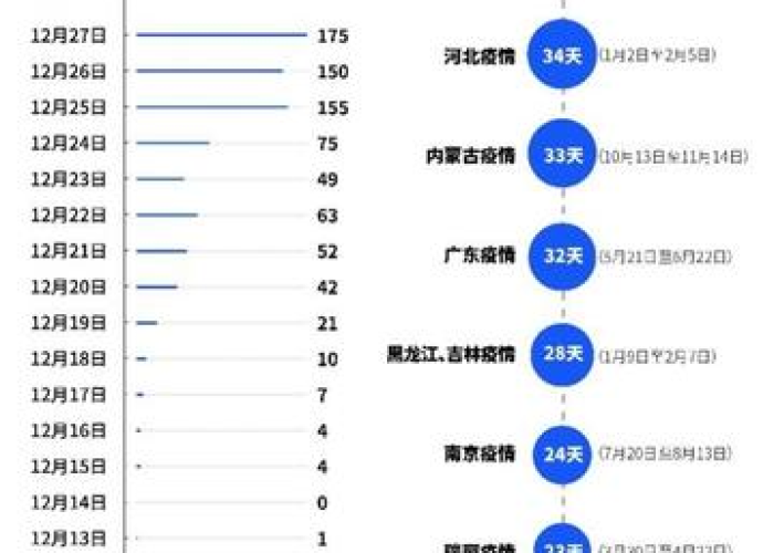 中国疫情开始时间，2019年12月