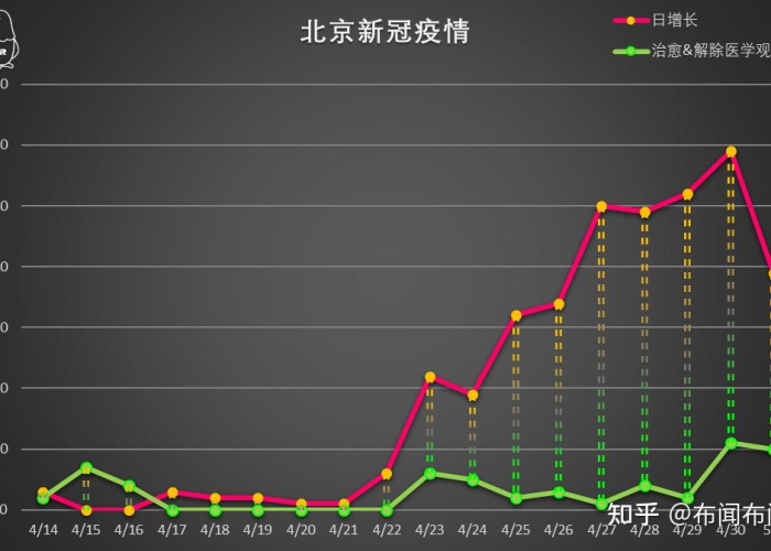 北京疫情最新情况，疫情何时开始的？