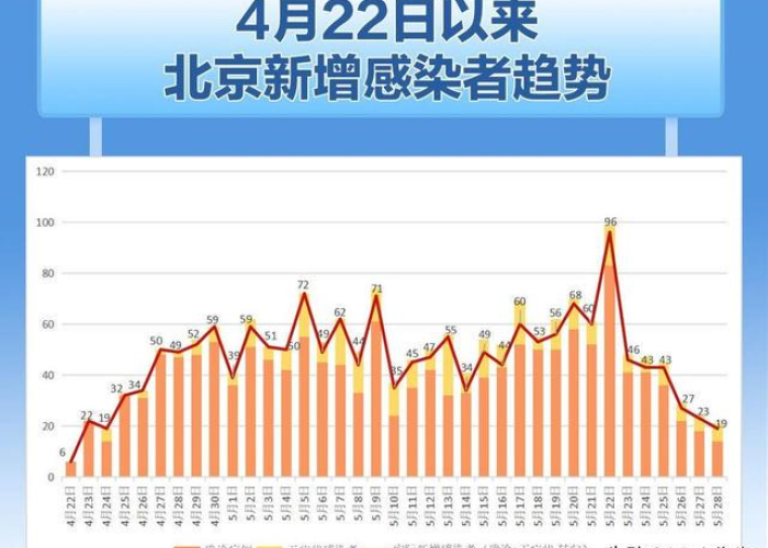 北京疫情何时发生？