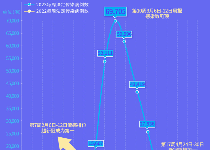 北京疫情何时开始的？